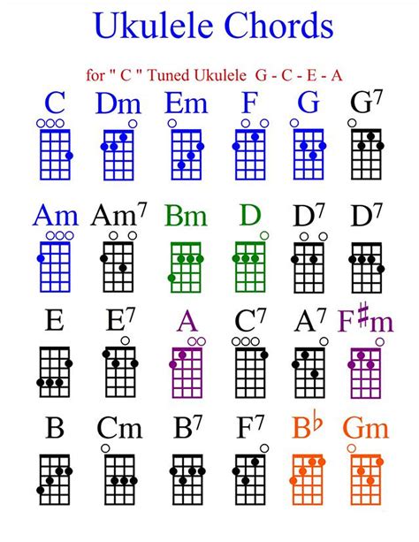 68 Easy Ukulele Songs for Beginners (2024 With .
